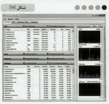 تکنيک هاي افزايش سرعت درويندوز 7(2) 